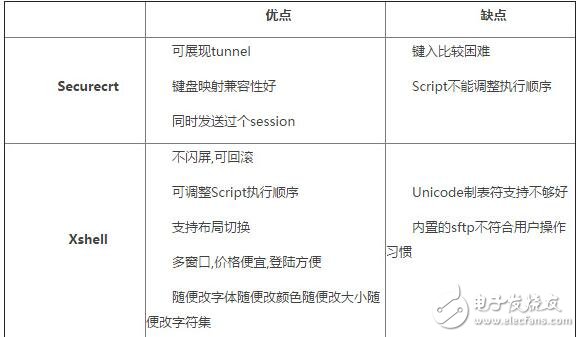 securecrt和xshell的区别,securecrt和xshell的区别,第3张