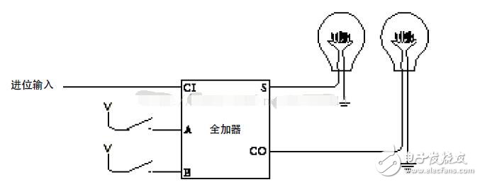 基于逻辑门电路设计加法器分析,基于逻辑门电路设计加法器分析,第16张