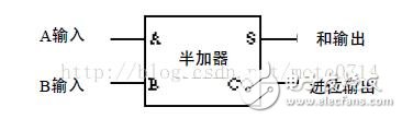 基于逻辑门电路设计加法器分析,基于逻辑门电路设计加法器分析,第12张