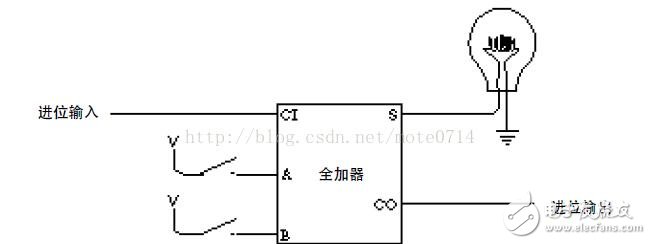 基于逻辑门电路设计加法器分析,基于逻辑门电路设计加法器分析,第15张