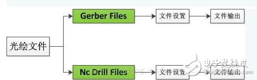 ad如何生成gerber文件? *** 作方法解析,ad如何生成gerber文件? *** 作方法解析,第2张