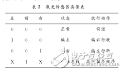 基于STC89C52和nRF24L01的智能小车设计,基于STC89C52和nRF24L01的智能小车设计,第6张