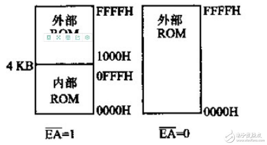 单片机C51存储器类型及存储模式,单片机C51存储器类型及存储模式,第2张