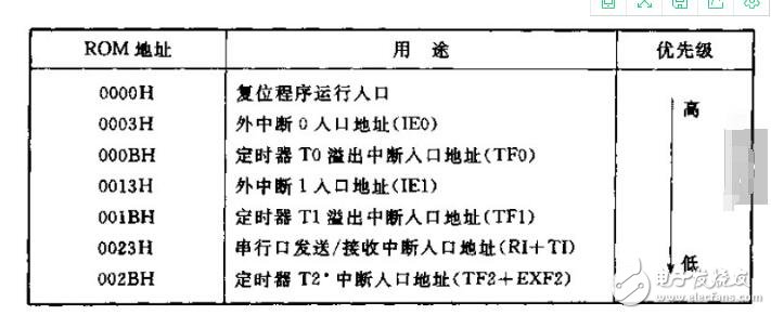 单片机C51存储器类型及存储模式,单片机C51存储器类型及存储模式,第4张