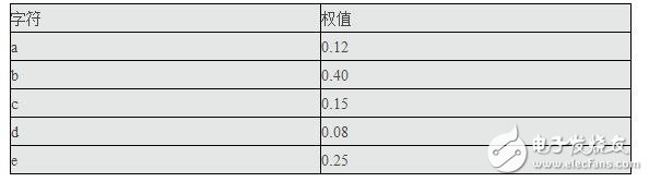 c语言如何实现哈夫曼编码与译码,c语言如何实现哈夫曼编码与译码,第2张