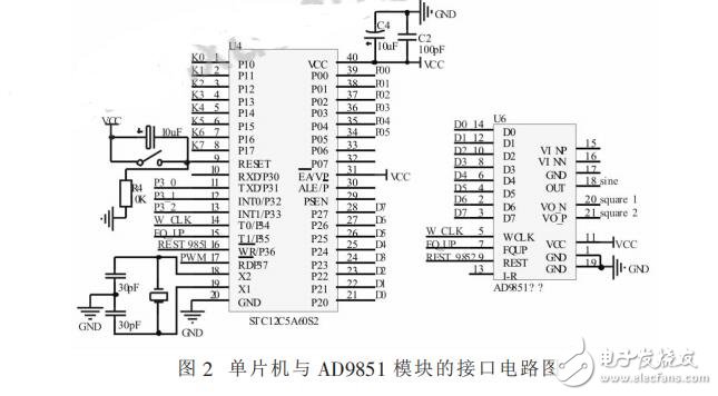 基于STC12C5A60S2的函数信号发生器的设计,基于STC12C5A60S2的函数信号发生器的设计,第3张
