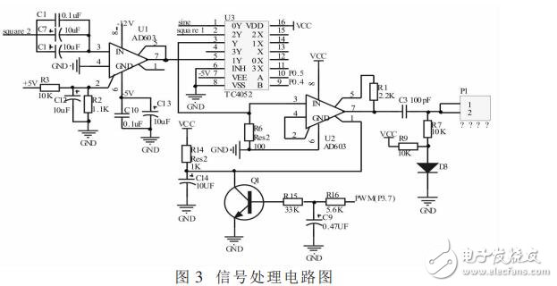 基于STC12C5A60S2的函数信号发生器的设计,基于STC12C5A60S2的函数信号发生器的设计,第4张