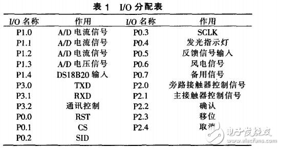 基于STC12C5A60S2单片机防爆电抗器控制器的设计,基于STC12C5A60S2单片机防爆电抗器控制器的设计,第3张