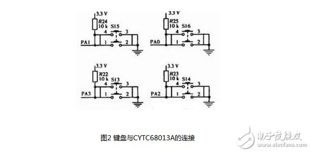 基于CY7C68013A芯片的USB键盘的设计,基于CY7C68013A芯片的USB键盘的设计,第3张