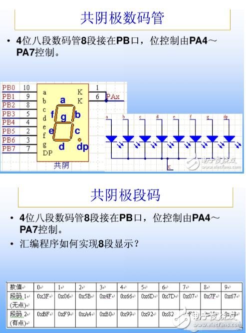 单片机的共阴共阳8段码的原理及显示代码,单片机的共阴共阳8段码的原理及显示代码,第3张