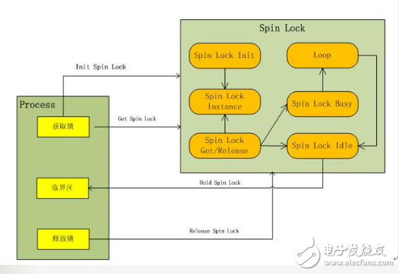 linux内核机制有哪些,linux内核机制有哪些,第2张