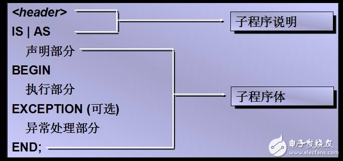 中断处理和子程序调用概念解析,中断处理和子程序调用概念解析,第2张