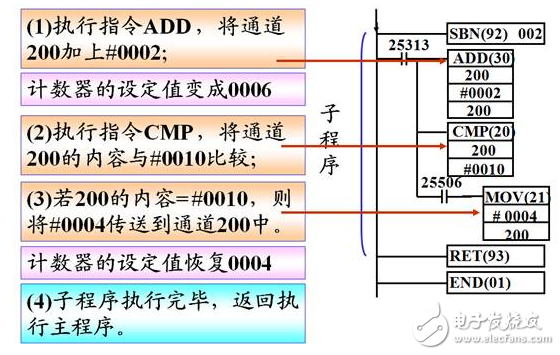 中断处理和子程序调用概念解析,中断处理和子程序调用概念解析,第4张