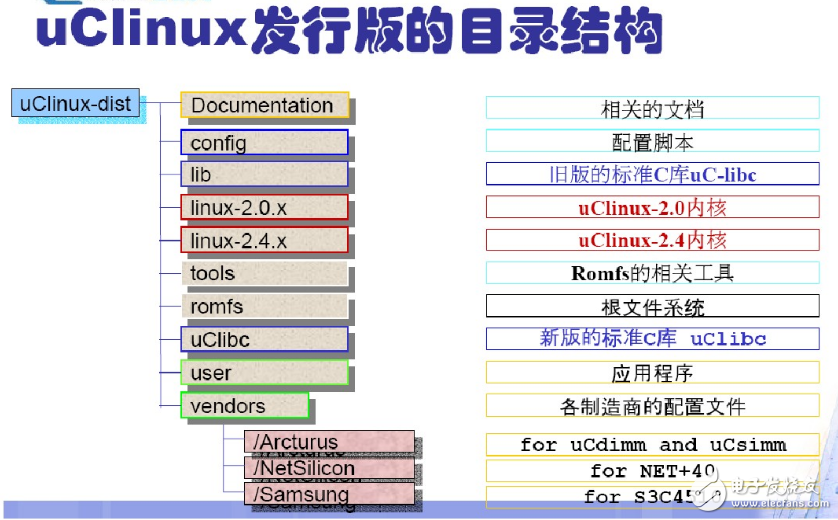 uclinux目录结构,uclinux目录结构,第2张