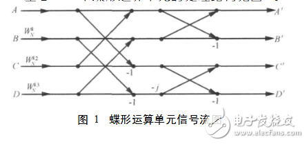 基4fft蝶形图运算单元解析,基4fft蝶形图运算单元解析,第2张