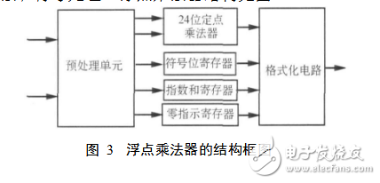 基4fft蝶形图运算单元解析,基4fft蝶形图运算单元解析,第7张