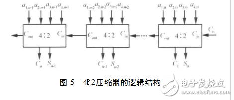 基4fft蝶形图运算单元解析,基4fft蝶形图运算单元解析,第9张