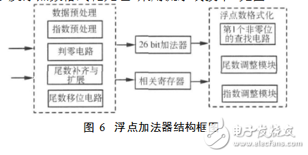 基4fft蝶形图运算单元解析,基4fft蝶形图运算单元解析,第11张