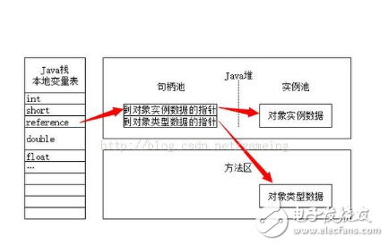 java中三种常见内存溢出错误的处理方法,java中三种常见内存溢出错误的处理方法,第2张