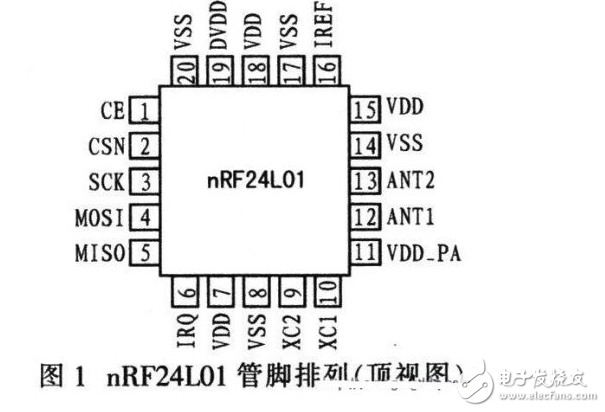 基于ARM和nRF24L01的无线数据传输, 基于ARM和nRF24L01的无线数据传输,第2张