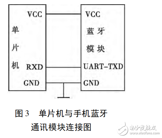 基于STC12C5A60S2智能蓝牙遥控锁的设计,基于STC12C5A60S2智能蓝牙遥控锁的设计,第4张