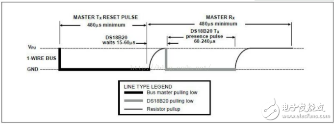 基于STM32自码DS18B20驱动程序,基于STM32自码DS18B20驱动程序 ,第2张