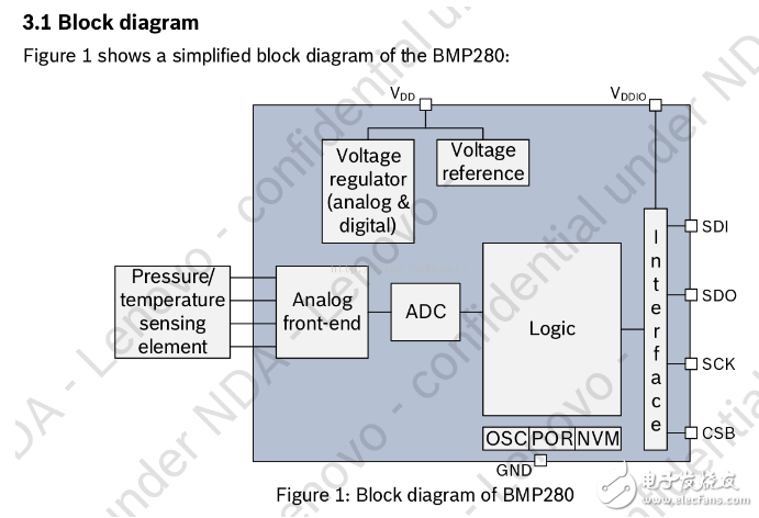 STM32通过I2C与BMP280通信,STM32通过I2C与BMP280通信,第2张