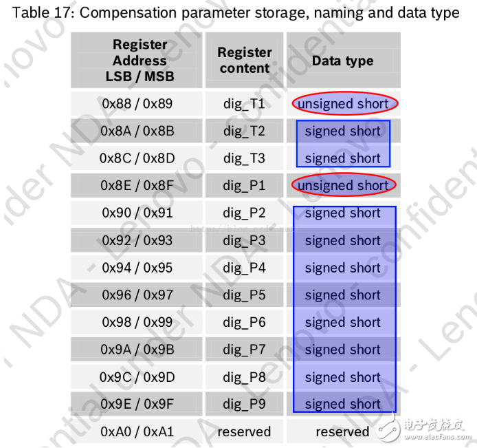 STM32通过I2C与BMP280通信,STM32通过I2C与BMP280通信,第4张