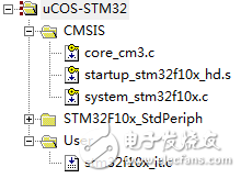 实 *** 性最强：uCOS-II移植到STM32上的详细步骤,实 *** 性最强：uCOS-II移植到STM32上的详细步骤,第5张