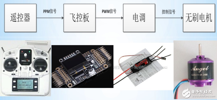 四轴飞行器怎么起飞_四轴飞行器原理,四轴飞行器怎么起飞_四轴飞行器原理,第2张