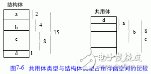 共用体和结构体的区别,共用体和结构体的区别,第4张