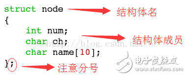 结构体的定义、初始化和赋值,结构体的定义、初始化和赋值,第2张