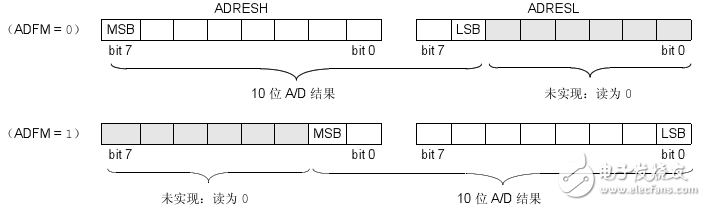 pic16f616 ad转换,pic16f616 ad转换,第4张