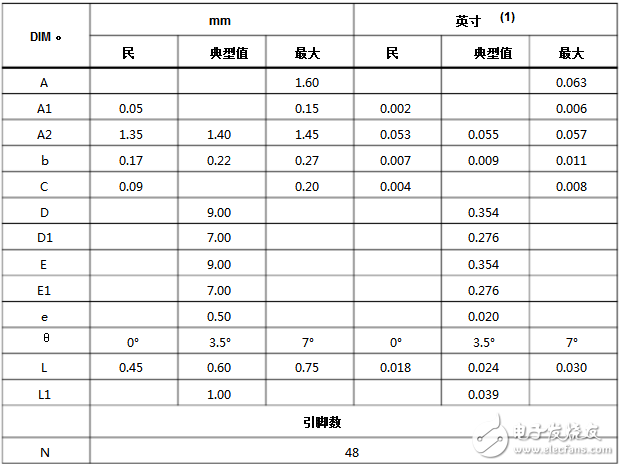 stm32f103c8t6封装及最小系统原理图,stm32f103c8t6封装及最小系统原理图,第3张