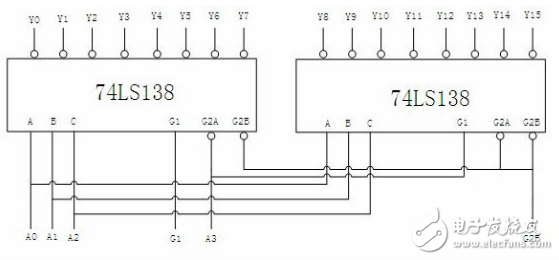 基于2片74LS138的单片机IO口扩展分析,基于2片74LS138的单片机I/O口扩展分析,第3张