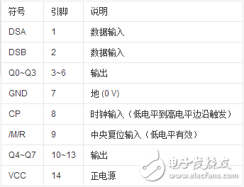 74ls164移位寄存器介绍（特点、引脚、参数、时序）,74ls164移位寄存器介绍（特点、引脚、参数、时序）,第3张