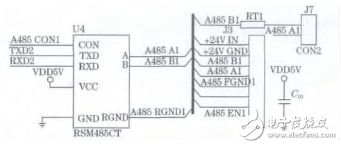 基于ARM9与LINUX的RS485总线的通信接口设计,基于ARM9与LINUX的RS485总线的通信接口设计,第2张