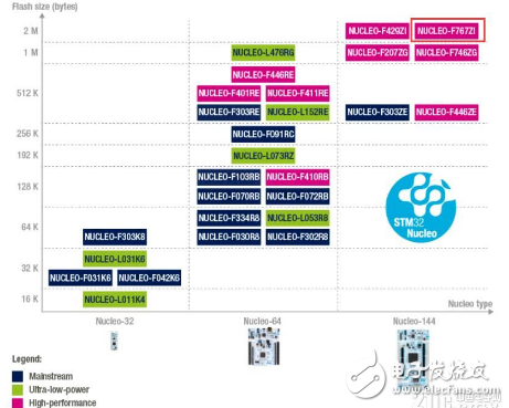 NUCLEO-F767ZI开发板评测,NUCLEO-F767ZI开发板评测,第2张