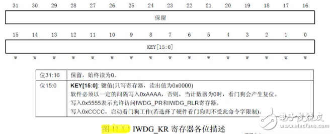 stm32f103 独立看门狗,stm32f103 独立看门狗,第2张