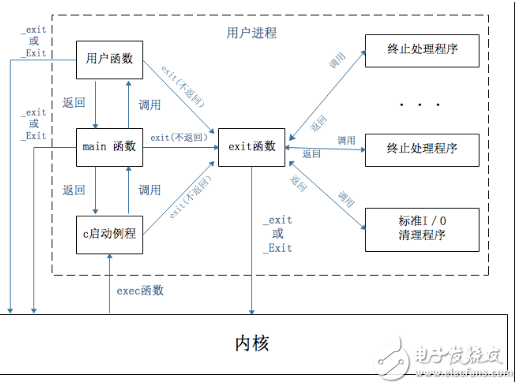 你知道Linux下的Signal信号是怎样的？,第2张