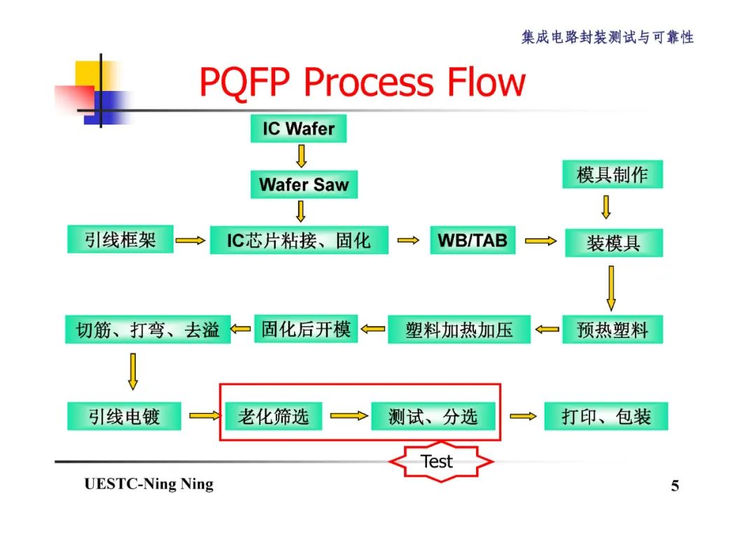 BGA和CSP封装技术详解,2a515c60-048e-11ed-ba43-dac502259ad0.jpg,第6张