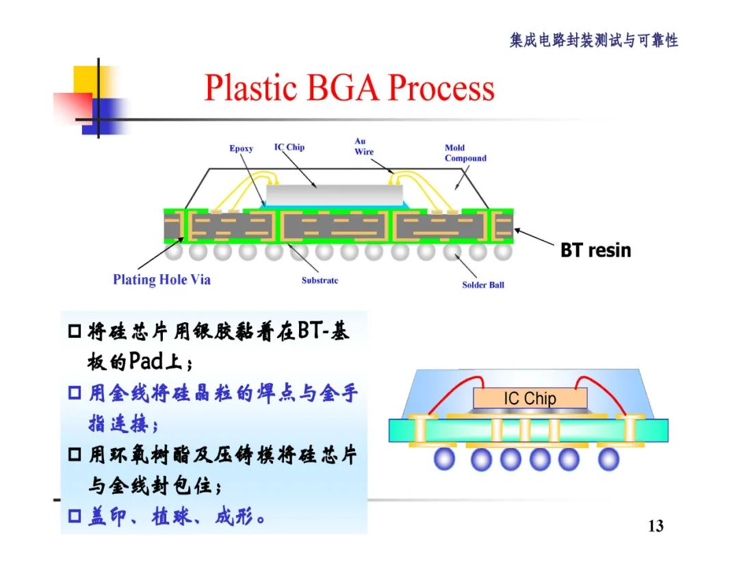 BGA和CSP封装技术详解,2ad6d66a-048e-11ed-ba43-dac502259ad0.jpg,第14张