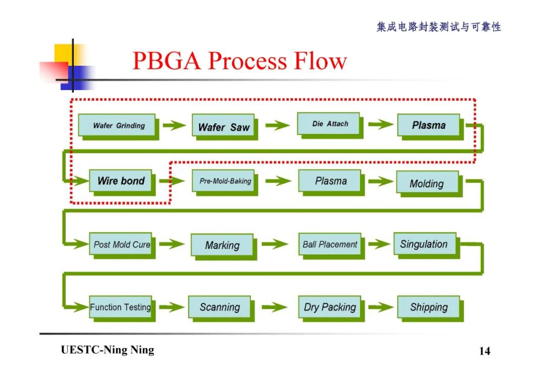 BGA和CSP封装技术详解,2ae379b0-048e-11ed-ba43-dac502259ad0.jpg,第15张