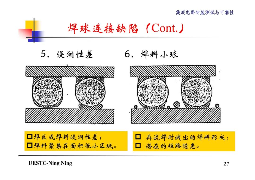 BGA和CSP封装技术详解,2ba837aa-048e-11ed-ba43-dac502259ad0.jpg,第28张