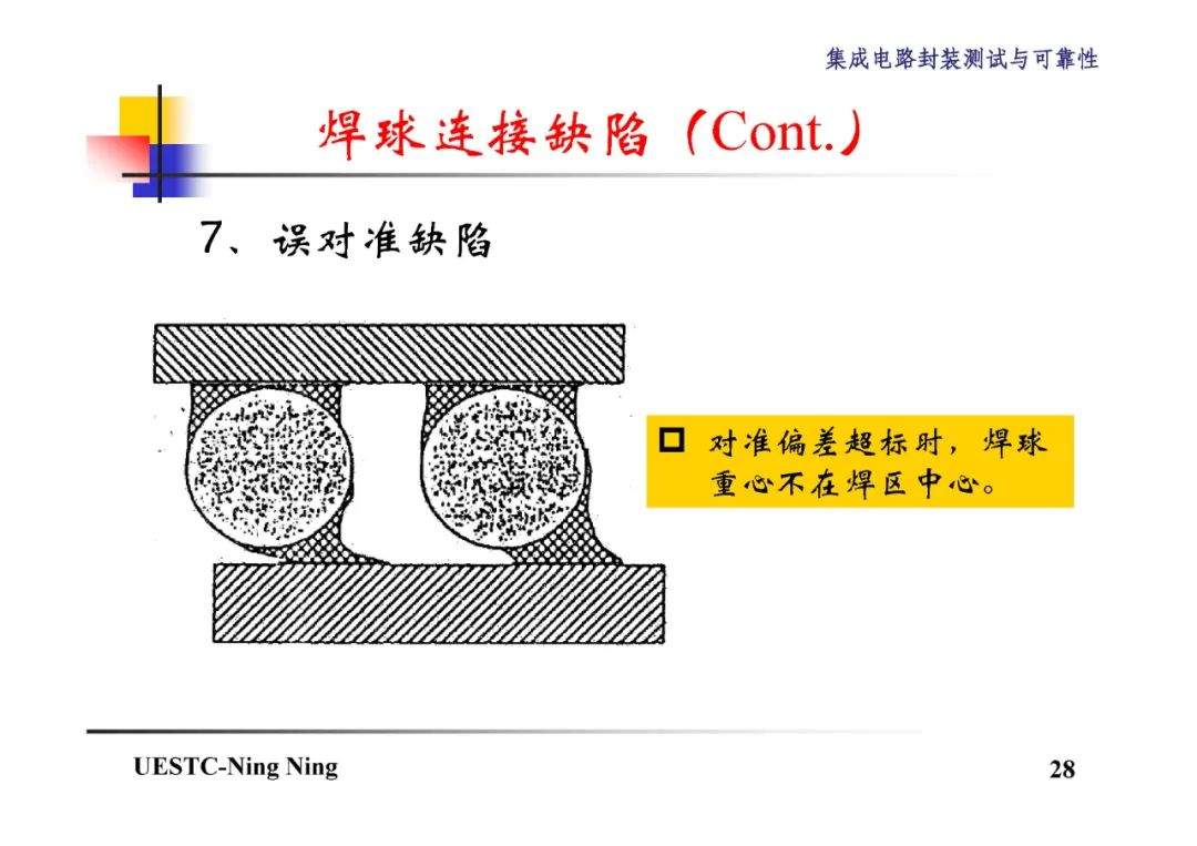 BGA和CSP封装技术详解,2bb7026c-048e-11ed-ba43-dac502259ad0.jpg,第29张