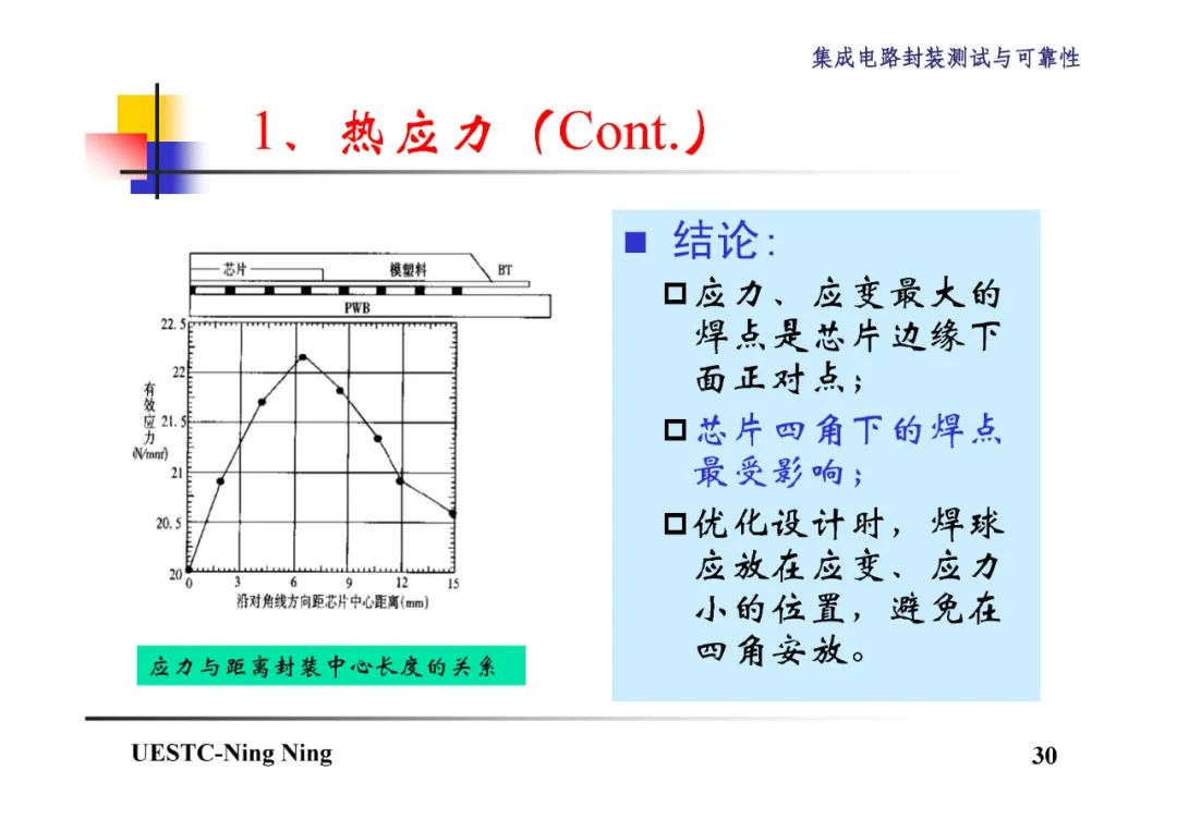 BGA和CSP封装技术详解,2be4d5c0-048e-11ed-ba43-dac502259ad0.jpg,第31张