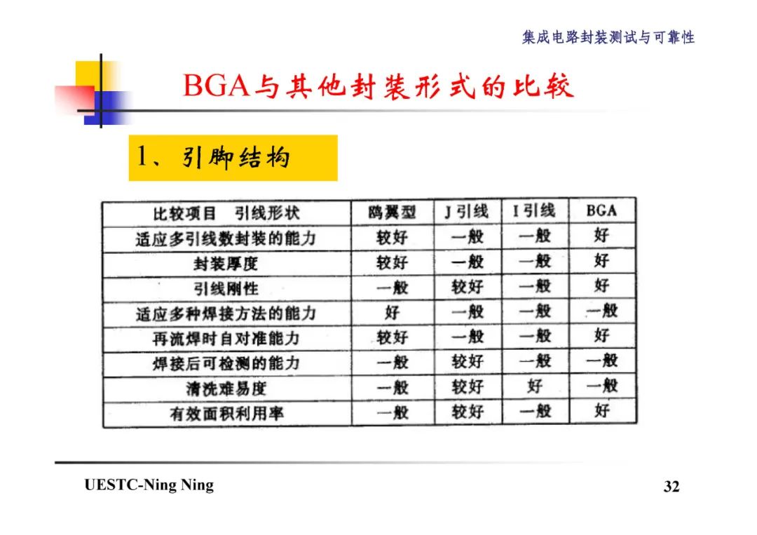 BGA和CSP封装技术详解,2c017284-048e-11ed-ba43-dac502259ad0.jpg,第33张