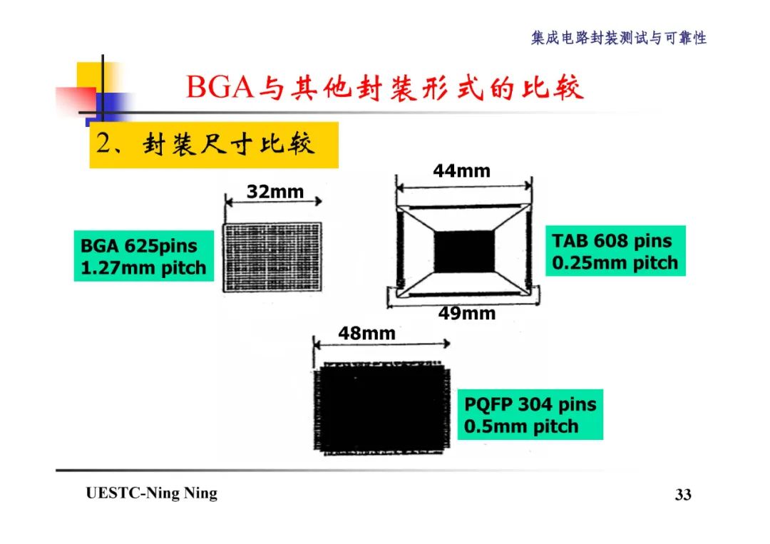 BGA和CSP封装技术详解,2c12d9e8-048e-11ed-ba43-dac502259ad0.jpg,第34张