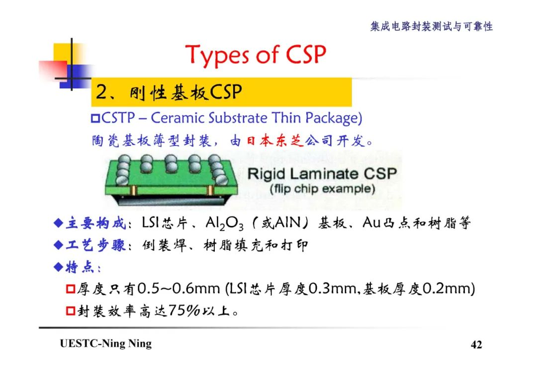 BGA和CSP封装技术详解,2cb71fa8-048e-11ed-ba43-dac502259ad0.jpg,第43张