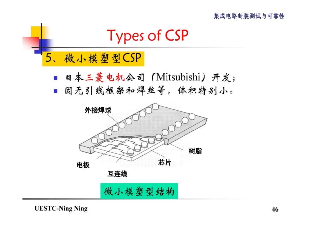 BGA和CSP封装技术详解,2cffb0f6-048e-11ed-ba43-dac502259ad0.jpg,第47张